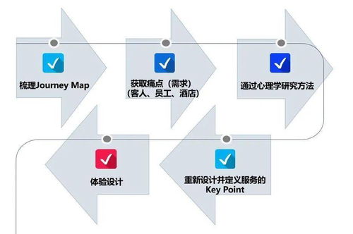 安心住 从概念到产品的全链路落地之道