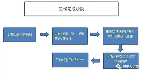 国企岗位规划与薪酬绩效体系设计 中至远咨询助您精准落地