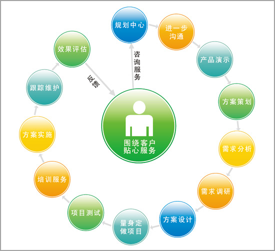 SEO中什么是用户需求